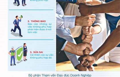 Sigma hưởng ứng tháng Đạo Đức Doanh Nghiệp 2023